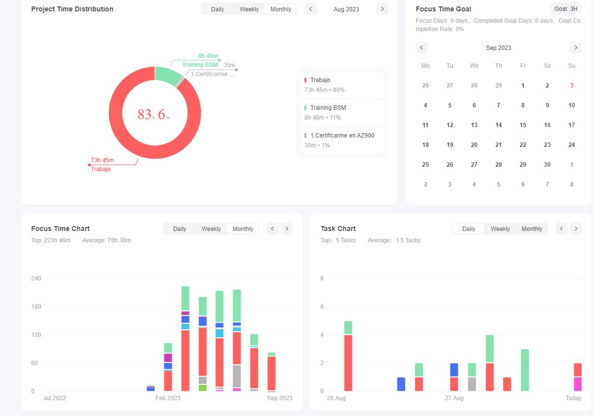 TOP 10 CURSOS para aprender DATA ANALYTICS