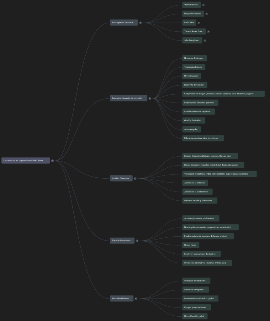 NotebookLM Mind Map (4)
